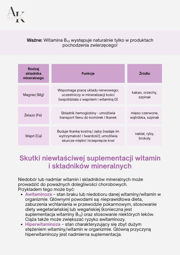 zawartość produktu